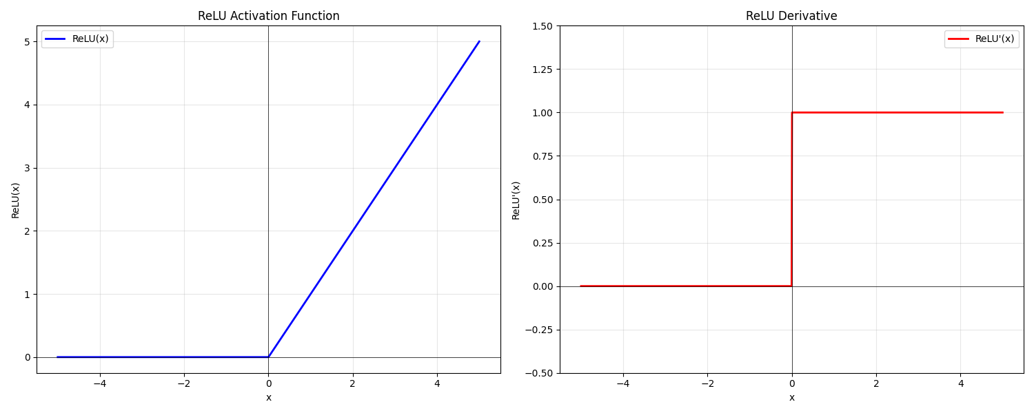 前馈神经网络（FFN）详解（二）：从激活函数到MOE