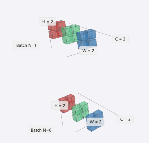 Add & Norm（二）：从传统CV到Transformer里的Normalizaiton详解