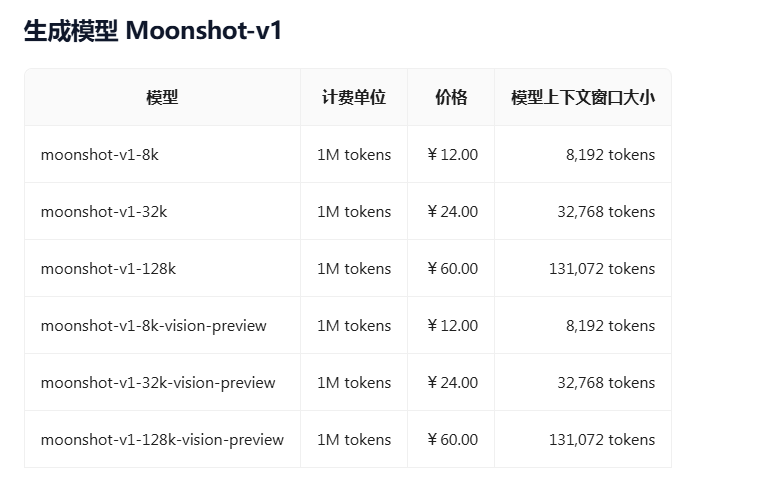 更优雅的使用大模型：DeepSeek API+Cherry Studio+激活CoT的Prompt