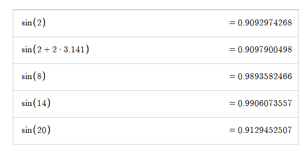 为什么Embedding加上位置编码后不会破坏语义？
