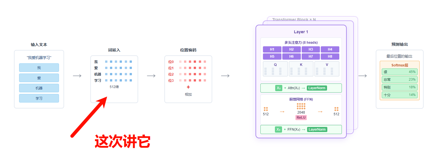 流形视角下的Embedding：从理论到RAG实践